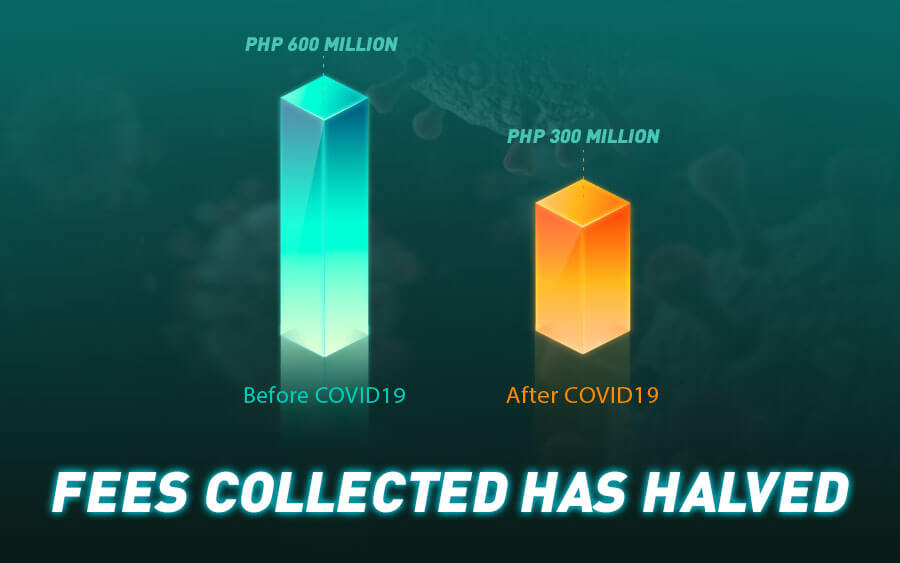 Philippine Online Casino Decline: What’s Causing the Industry to Shrink? Philippines' Online Casino Industry Shrinks - GamingSoft News