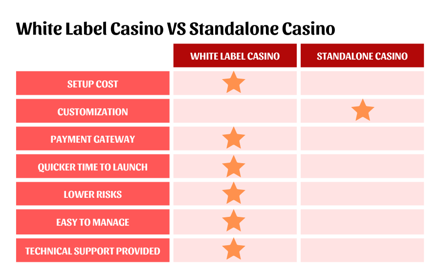 <strong>KEY ADVANTAGES OF THE WHITE LABEL SOLUTION</strong> VS EN