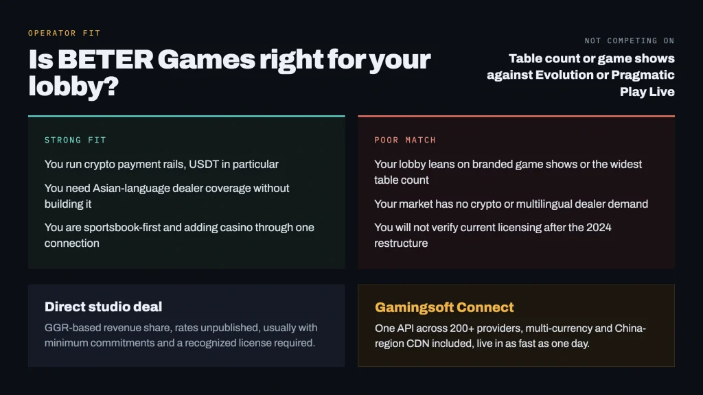 beter-games-3-operator-fit