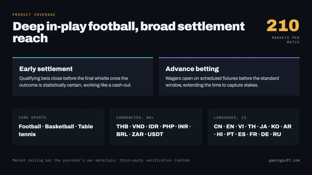 fb-sports-2-betting-product