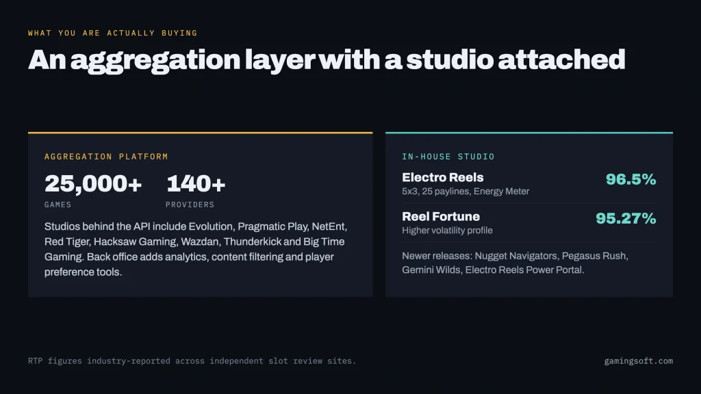 reevo-2-aggregation-studio