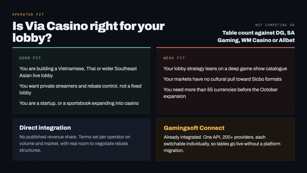 via-casino-3-operator-fit