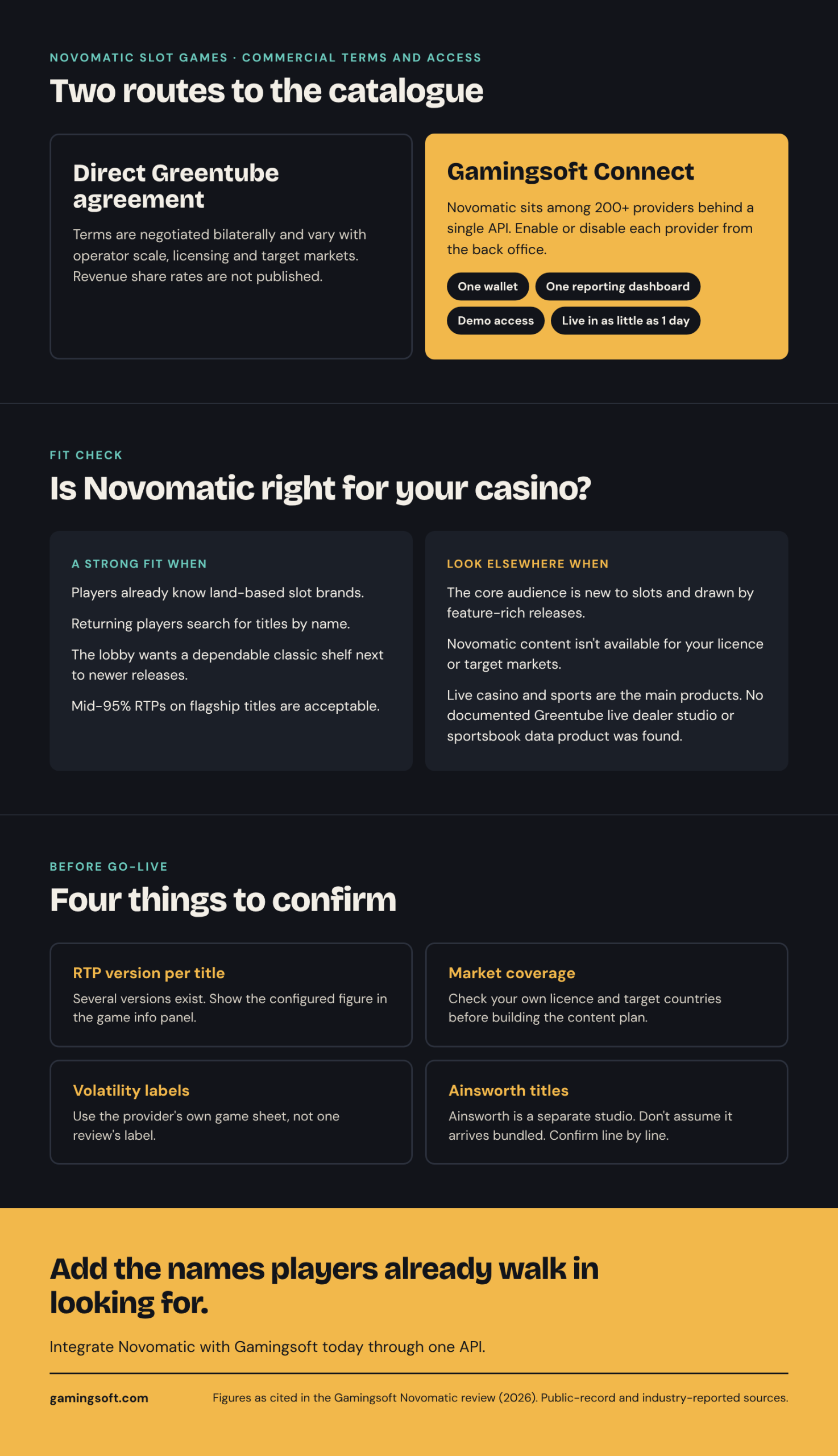 Novomatic slot games access routes, operator fit check and go-live checklist infographic