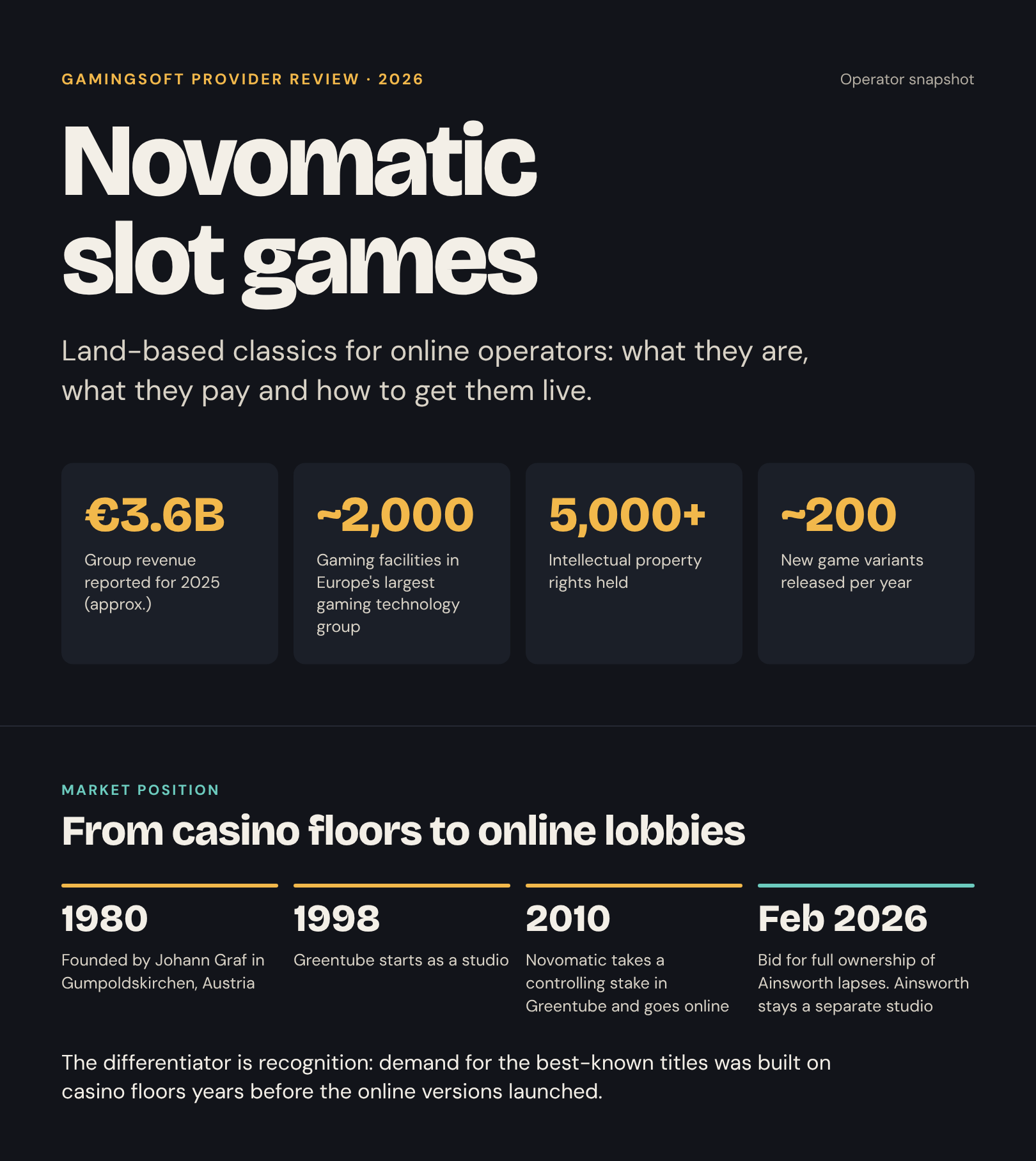 Novomatic slot games profile infographic: key group figures and company timeline from 1980 to 2026